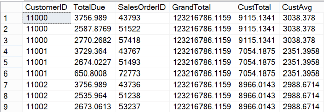 How to Use a Window Aggregate in an Aggregate Query | Aunt Kathi's SQL ...