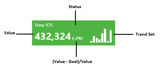 kpi4